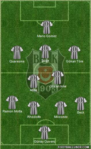 Besiktas JK Formation 2015