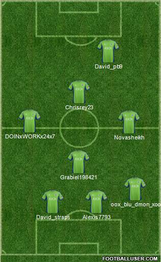 Seattle Sounders FC Formation 2015