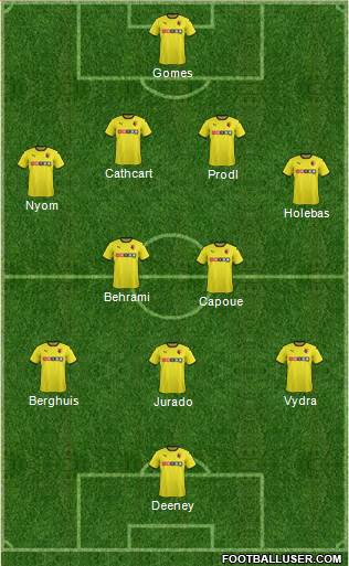 Watford Formation 2015
