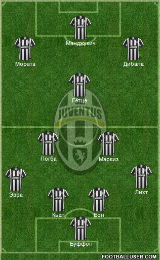 Juventus Formation 2015
