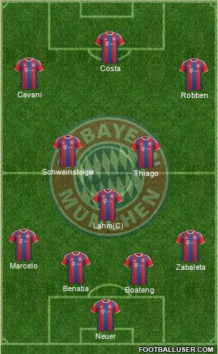 FC Bayern München Formation 2015
