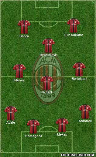 A.C. Milan Formation 2015