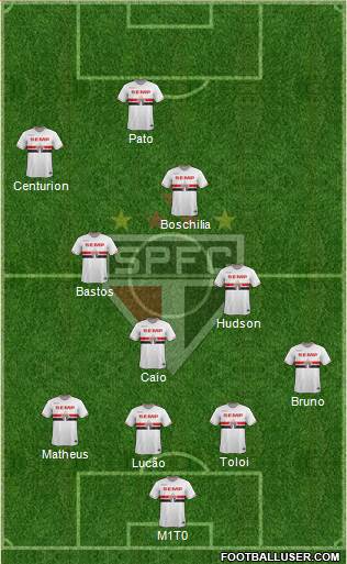 São Paulo FC Formation 2015