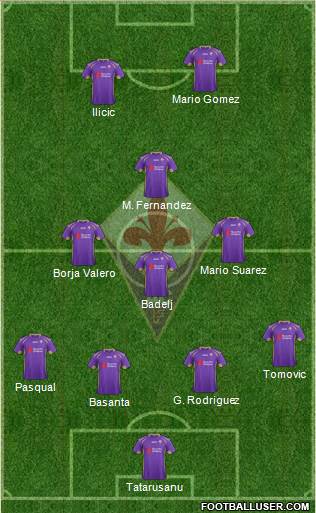 Fiorentina Formation 2015
