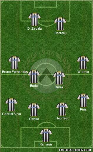 Udinese Formation 2015