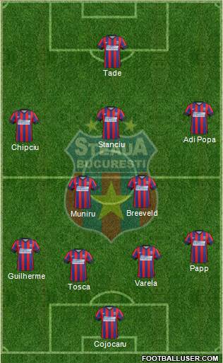 FC Steaua Bucharest Formation 2015