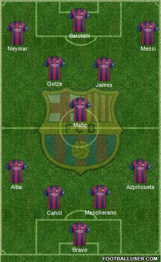 F.C. Barcelona Formation 2015
