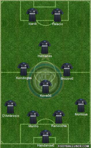 F.C. Internazionale Formation 2015