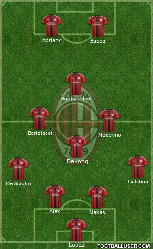 A.C. Milan Formation 2015