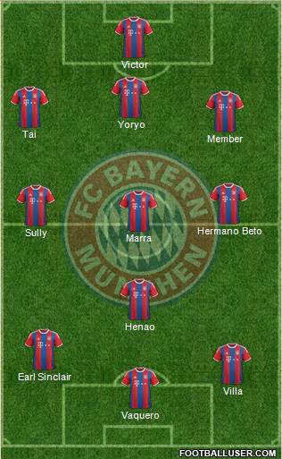 FC Bayern München Formation 2015