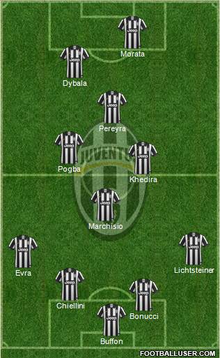 Juventus Formation 2015