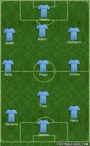 Manchester City Formation 2015