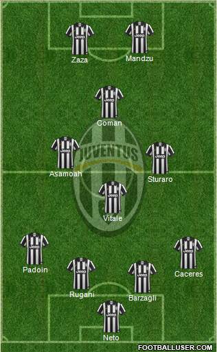 Juventus Formation 2015