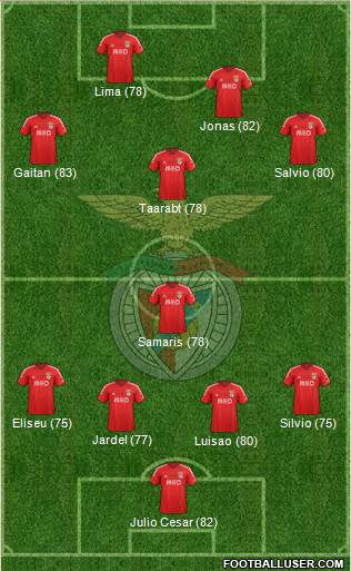 Sport Lisboa e Benfica - SAD Formation 2015