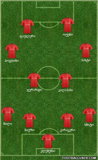 Liverpool Formation 2015
