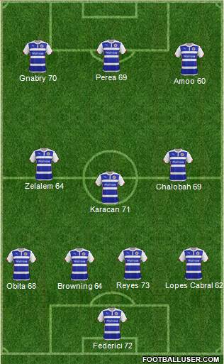 Reading Formation 2015