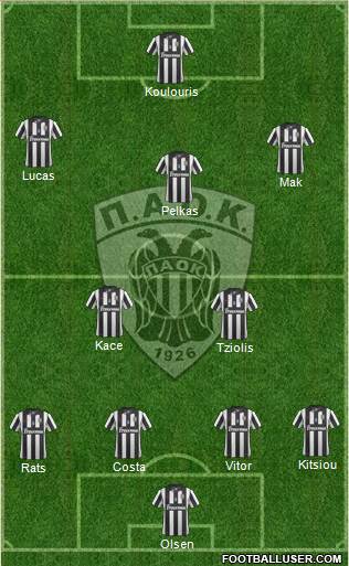 AS PAOK Salonika Formation 2015