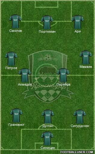 FC Krasnodar Formation 2015