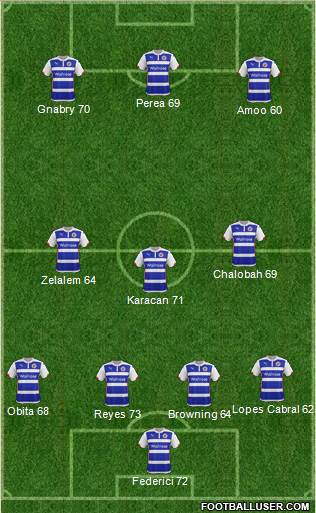 Reading Formation 2015