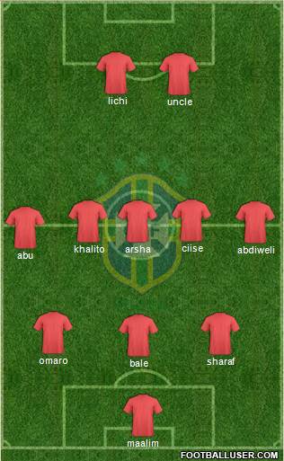 Brazil Formation 2015