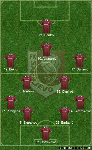 FK Sarajevo Formation 2015