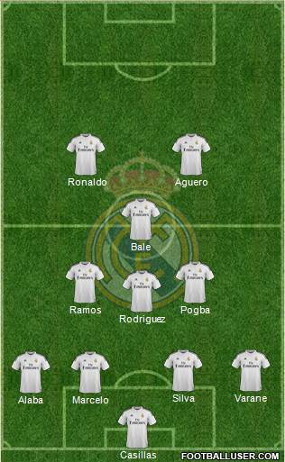 Real Madrid C.F. Formation 2015