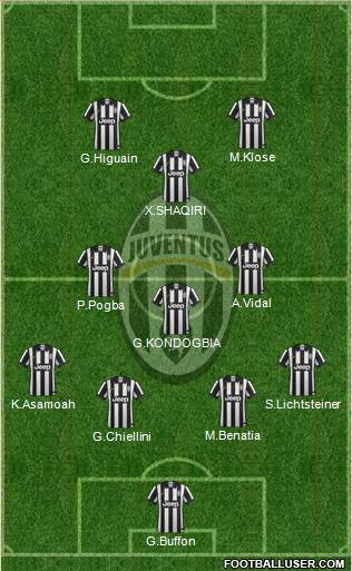 Juventus Formation 2015