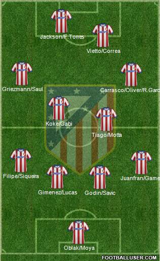 C. Atlético Madrid S.A.D. Formation 2015
