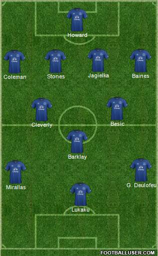 Everton Formation 2015