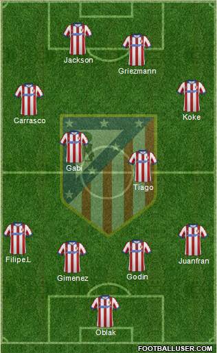 C. Atlético Madrid S.A.D. Formation 2015