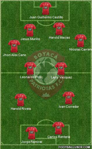 CD Patriotas FC Formation 2015