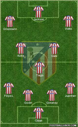 C. Atlético Madrid S.A.D. Formation 2015