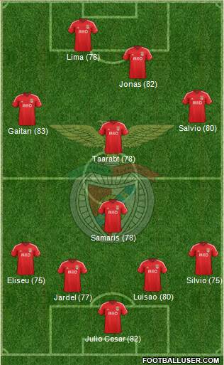 Sport Lisboa e Benfica - SAD Formation 2015