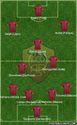 AS Roma Formation 2015