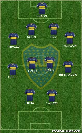 Boca Juniors Formation 2015