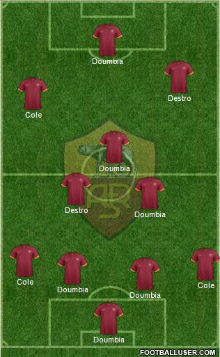 AS Roma Formation 2015