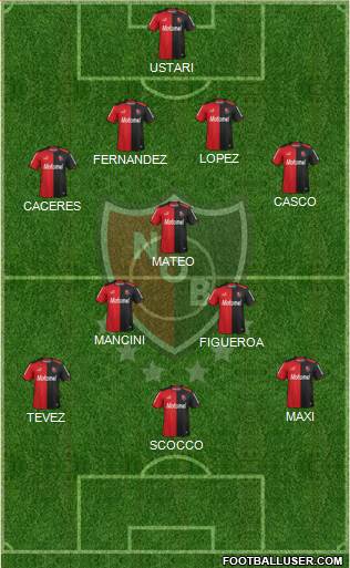 Newell's Old Boys Formation 2015