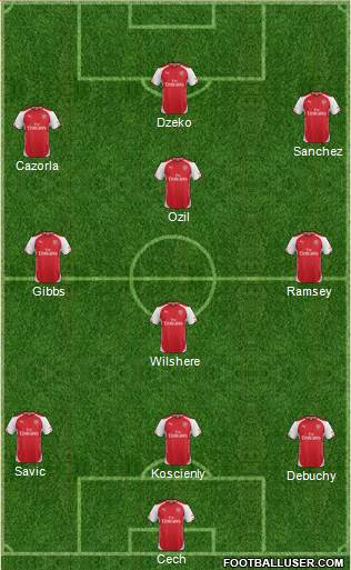 Arsenal Formation 2015