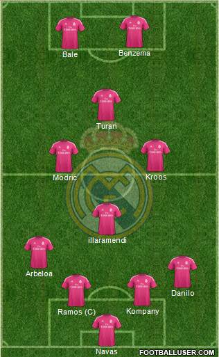 Real Madrid C.F. Formation 2015