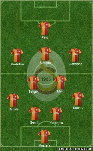 Galatasaray SK Formation 2015