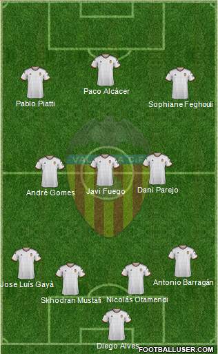Valencia C.F., S.A.D. Formation 2015