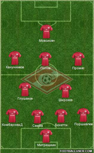 Spartak Moscow Formation 2015