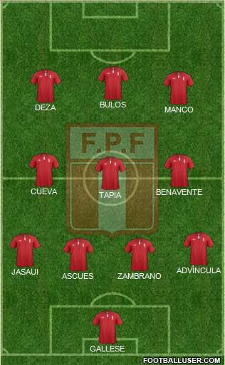 Peru Formation 2015