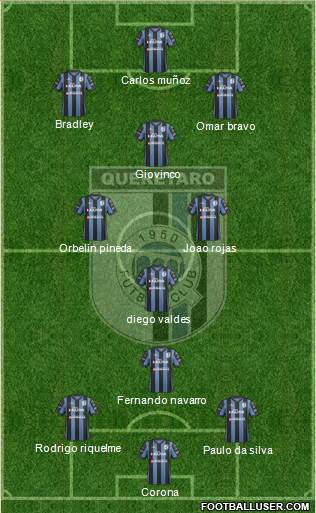 Club de Fútbol Gallos Blancos Formation 2015