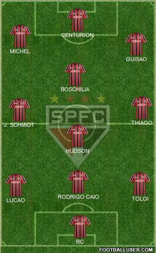 São Paulo FC Formation 2015