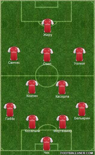 Arsenal Formation 2015