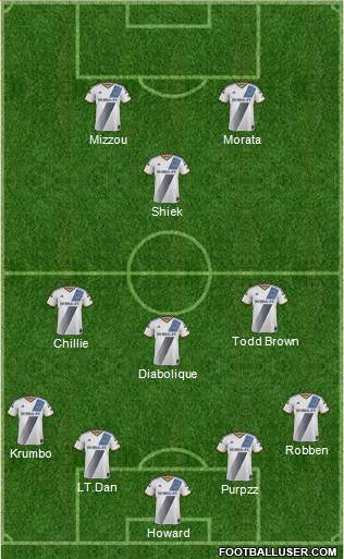 Los Angeles Galaxy Formation 2015