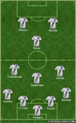 Los Angeles Galaxy Formation 2015