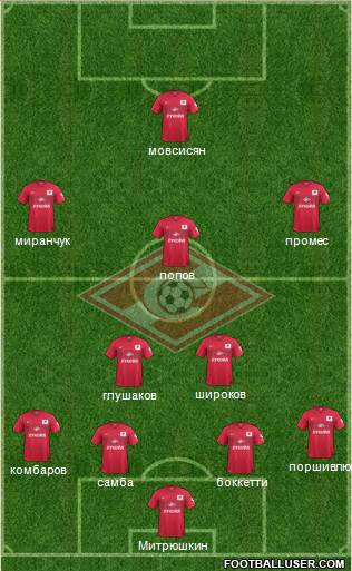 Spartak Moscow Formation 2015