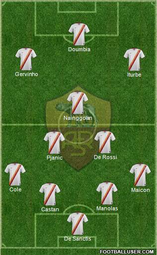 AS Roma Formation 2015